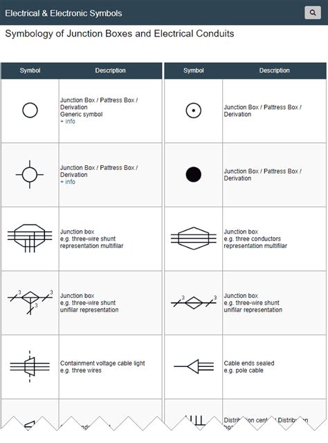 junction box meaning|symbol junction box.